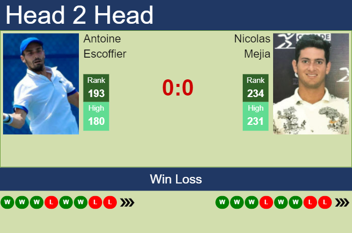 Prediction And Head To Head Antoine Escoffier Vs. Nicolas Mejia Tigrfa2qr5 Prediction and head to head Antoine Escoffier vs. Nicolas Mejia