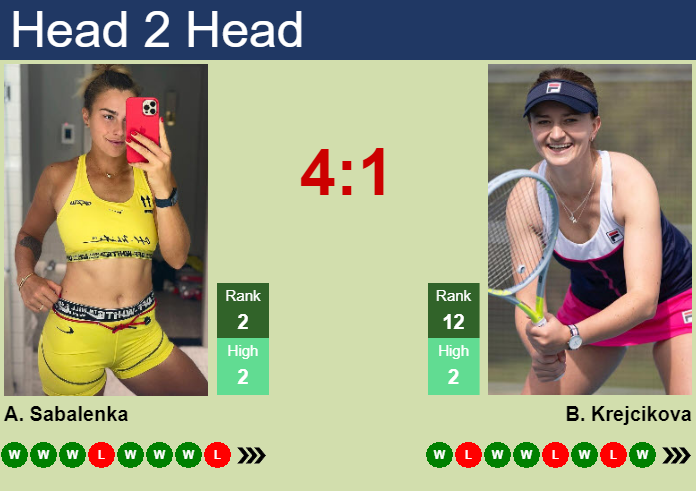Prediction and head to head Aryna Sabalenka vs. Barbora Krejcikova