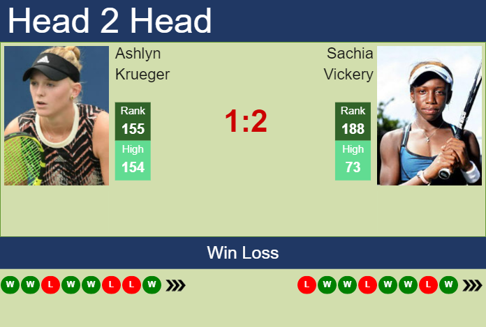 Prediction and head to head Ashlyn Krueger vs. Sachia Vickery