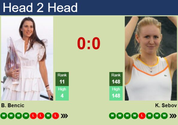 H2H, Prediction Of Belinda Bencic Vs Katherine Sebov In Charleston With ...