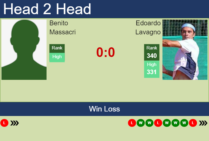 Prediction and head to head Benito Massacri vs. Edoardo Lavagno