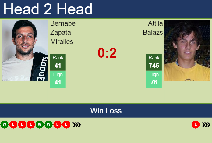 Prediction and head to head Bernabe Zapata Miralles vs. Attila Balazs