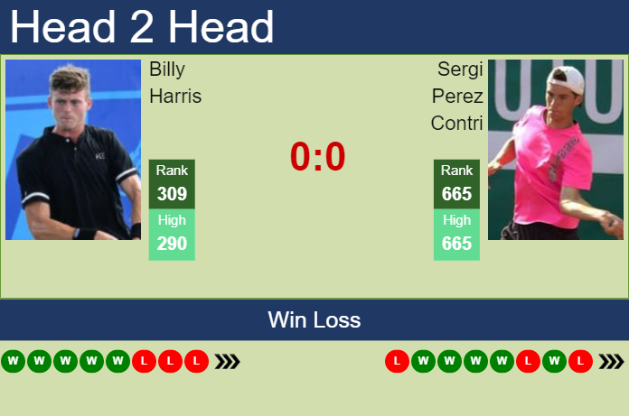 H2H, prediction of Billy Harris vs Sergi Perez Contri in Madrid Challenger with odds, preview, pick | 9th April 2023 Prediction and head to head Billy Harris vs. Sergi Perez Contri
