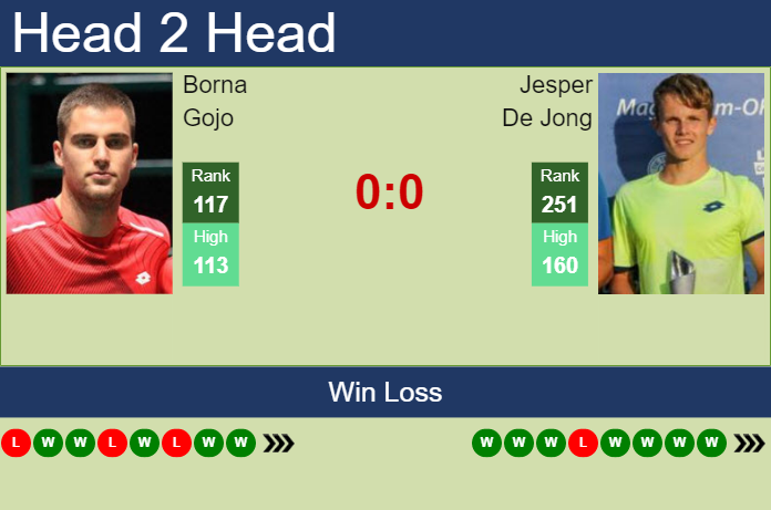 Prediction And Head To Head Borna Gojo Vs. Jesper De Jong Gqeasqaggh Prediction and head to head Borna Gojo vs. Jesper De Jong