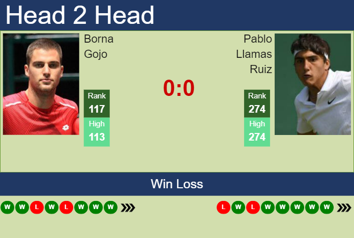Prediction and head to head Borna Gojo vs. Pablo Llamas Ruiz