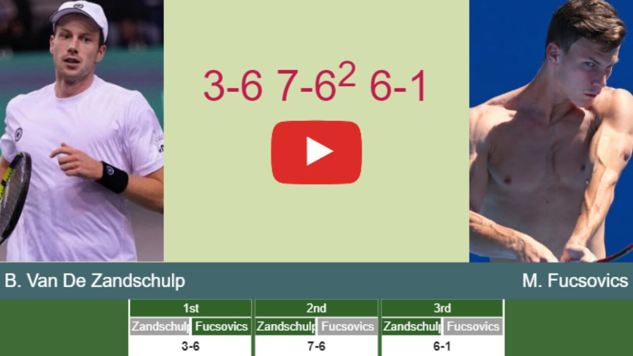 Botic Van De Zandschulp aces Fucsovics in the 1st round to set up a clash vs Ruud in the next round - MONTE-CARLO ROLEX MASTERS RESULTS - Tennis Tonic