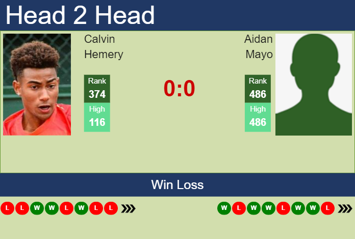 H2H, prediction of Calvin Hemery vs Aidan Mayo in Sarasota Challenger ...