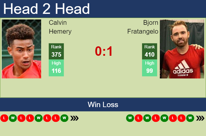 Prediction and head to head Calvin Hemery vs. Bjorn Fratangelo