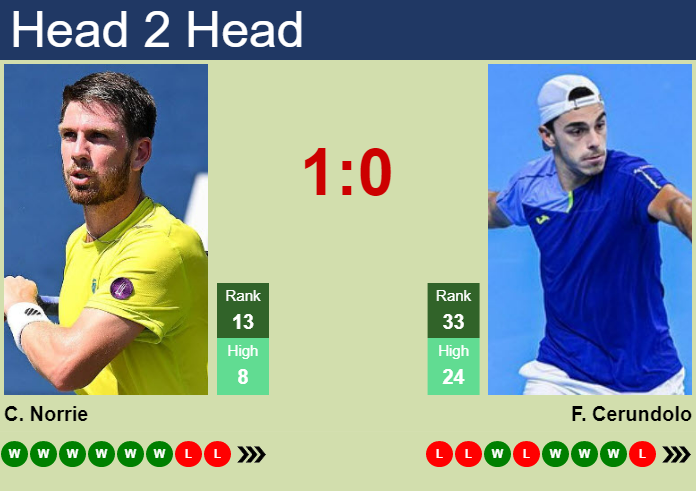 Prediction and head to head Cameron Norrie vs. Francisco Cerundolo