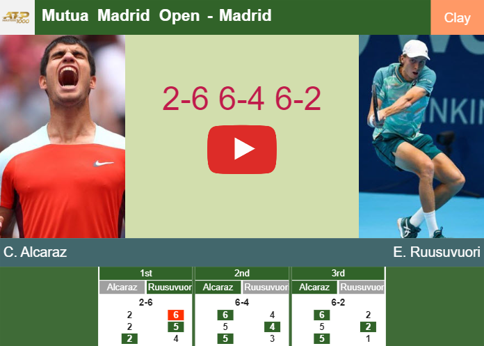 Prediction And Head To Head Carlos Alcaraz Vs. Emil Ruusuvuori Wtuoexixfa Prediction and head to head Carlos Alcaraz vs. Emil Ruusuvuori
