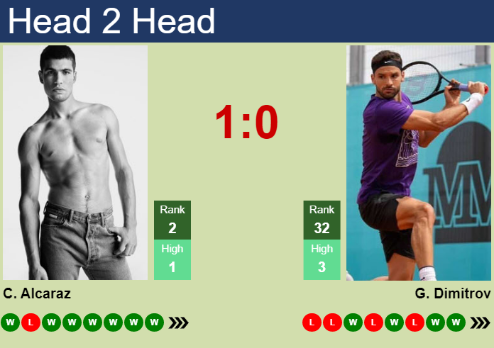 UPDATED R2]. Prediction, H2H of Carlos Alcaraz's draw vs Daniel,  Shapovalov, Norrie, Tsitsipas, Djokovic, Ruud to win the French Open -  Tennis Tonic - News, Predictions, H2H, Live Scores, stats