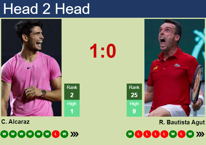 UPDATED R2]. Prediction, H2H of Tomas Martin Etcheverry's draw vs Ruud to  win the Beijing - Tennis Tonic - News, Predictions, H2H, Live Scores, stats