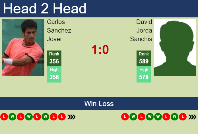 Prediction and head to head Carlos Sanchez Jover vs. David Jorda Sanchis