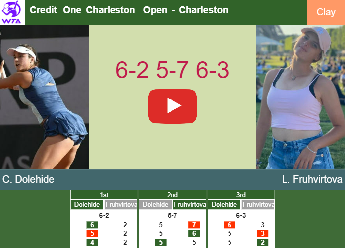 Prediction and head to head Caroline Dolehide vs. Linda Fruhvirtova