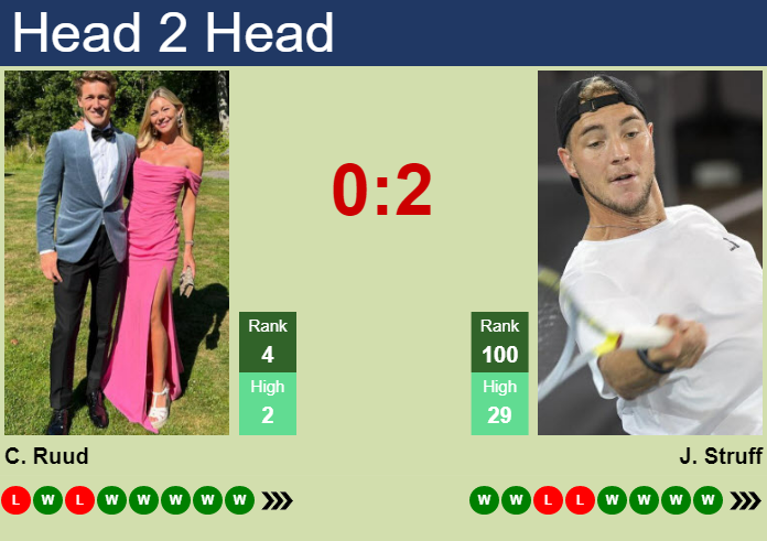 Casper Ruud vs. Jan-Lennard Struff Monte-Carlo