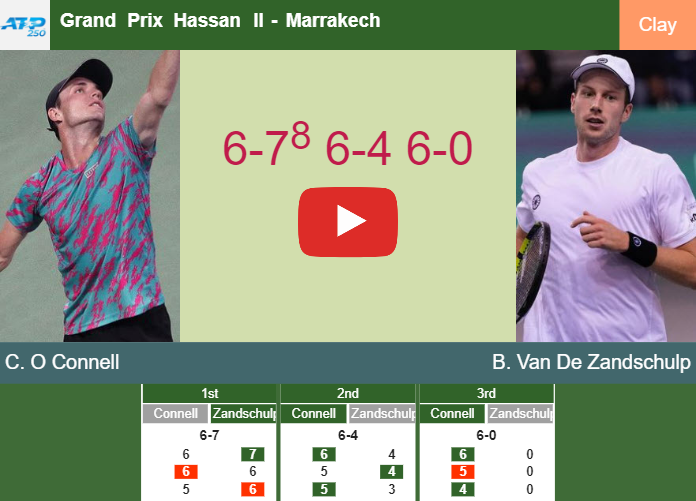 Prediction and head to head Christopher O Connell vs. Botic Van De Zandschulp