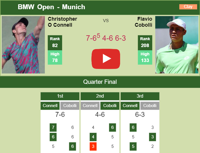 Prediction and head to head Christopher O Connell vs. Flavio Cobolli
