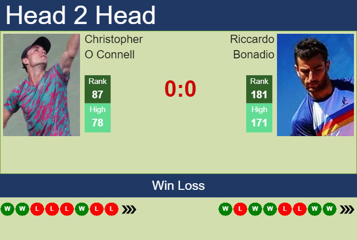 Prediction And Head To Head Christopher O Connell Vs. Riccardo Bonadio Y1flo0vrlm Prediction and head to head Christopher O Connell vs. Riccardo Bonadio