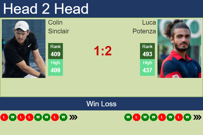 Prediction and head to head Colin Sinclair vs. Luca Potenza