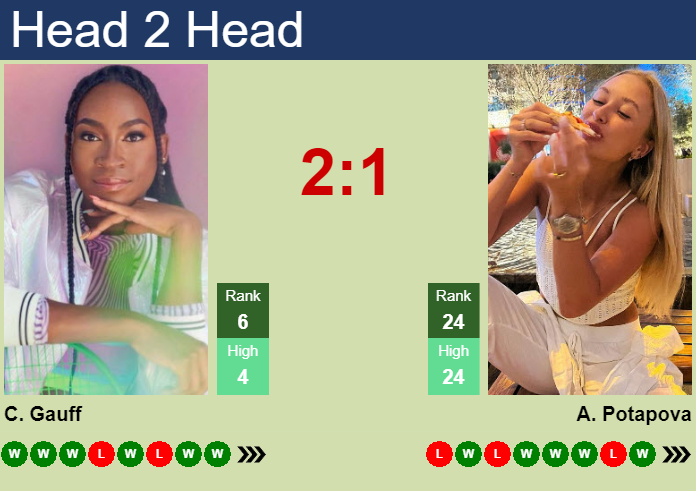 Cori Gauff vs. Anastasia Potapova Porsche Tennis Grand Prix