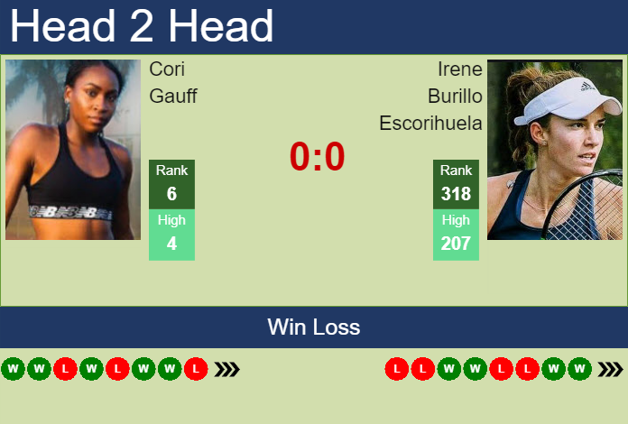 Prediction And Head To Head Cori Gauff Vs. Irene Burillo Escorihuela Kjqnwklcoy Prediction and head to head Cori Gauff vs. Irene Burillo Escorihuela