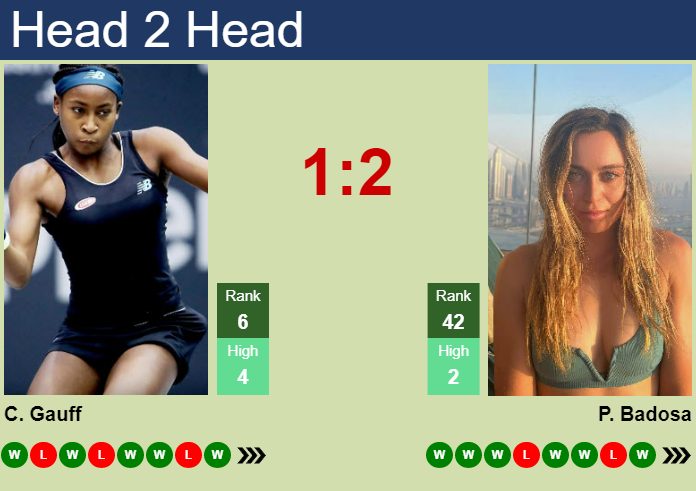 Prediction and head to head Cori Gauff vs. Paula Badosa Gibert