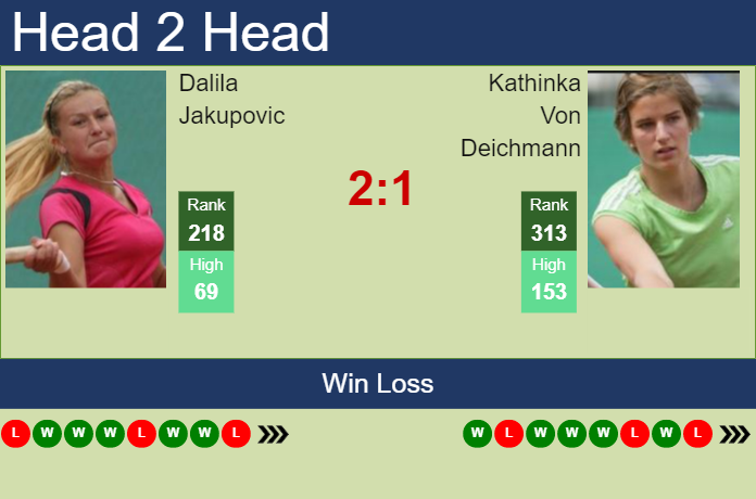 Prediction and head to head Dalila Jakupovic vs. Kathinka Von Deichmann
