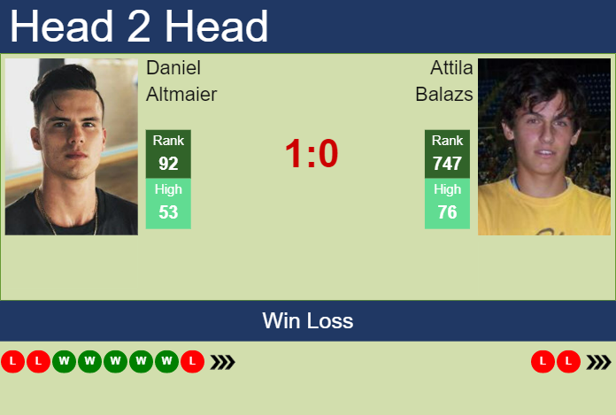 Prediction and head to head Daniel Altmaier vs. Attila Balazs