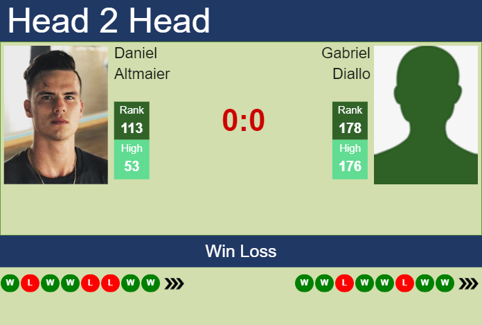 Prediction and head to head Daniel Altmaier vs. Gabriel Diallo