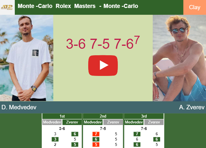 Prediction and head to head Daniil Medvedev vs. Alexander Zverev