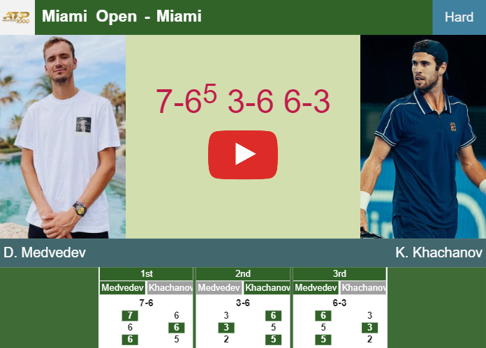 Prediction And Head To Head Daniil Medvedev Vs. Karen Khachanov Nadis7csv1 Prediction and head to head Daniil Medvedev vs. Karen Khachanov