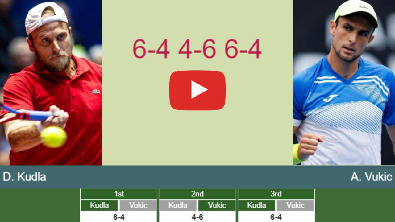 Denis Kudla victorious over Vukic in the 1st round - HOUSTON RESULTS - Tennis Tonic