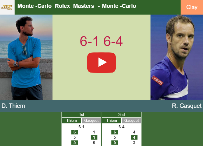 Prediction and head to head Dominic Thiem vs. Richard Gasquet