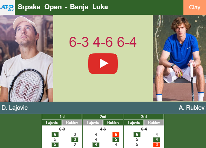 Dusan Lajovic claims the title after beating Rublev. HIGHLIGHTS – BANJA LUKA RESULTS Prediction and head to head Dusan Lajovic vs. Andrey Rublev