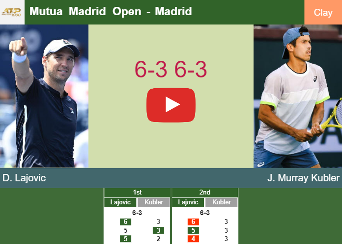 Prediction And Head To Head Dusan Lajovic Vs. Jason Murray Kubler 6u72nenxw4 Prediction and head to head Dusan Lajovic vs. Jason Murray Kubler