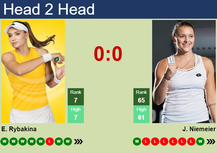 H2H, Prediction Of Elena Rybakina Vs Jule Niemeier In Stuttgart With ...