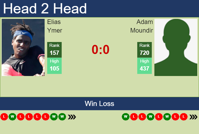 H2H, prediction of Elias Ymer vs Adam Moundir in Marrakech with odds, preview, pick Prediction and head to head Elias Ymer vs. Adam Moundir
