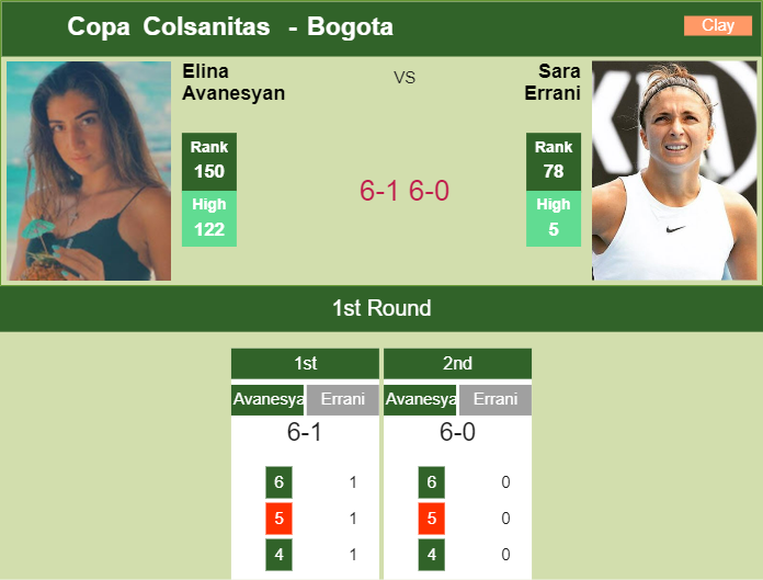 Prediction and head to head Elina Avanesyan vs. Sara Errani