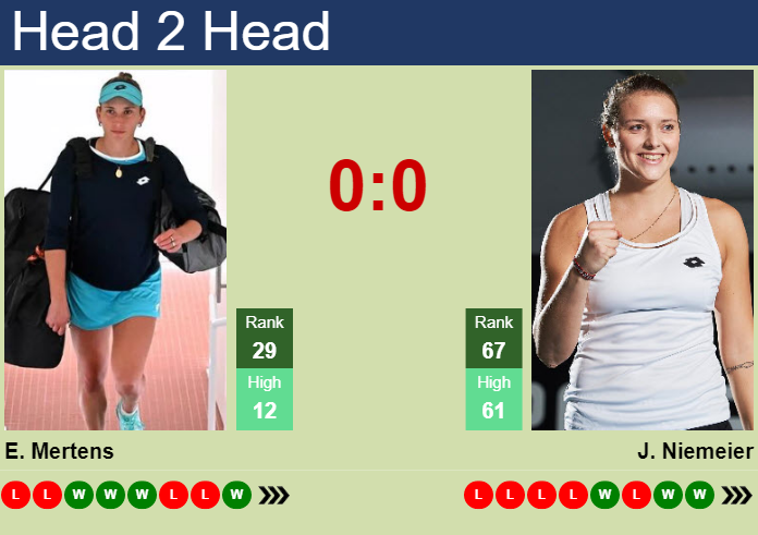 Prediction And Head To Head Elise Mertens Vs. Jule Niemeier Ckk4drun34 Prediction and head to head Elise Mertens vs. Jule Niemeier