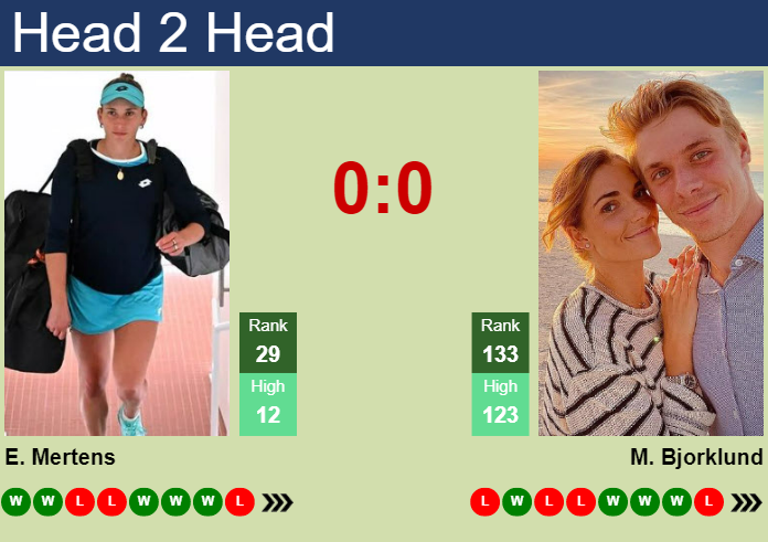 Prediction and head to head Elise Mertens vs. Mirjam Bjorklund