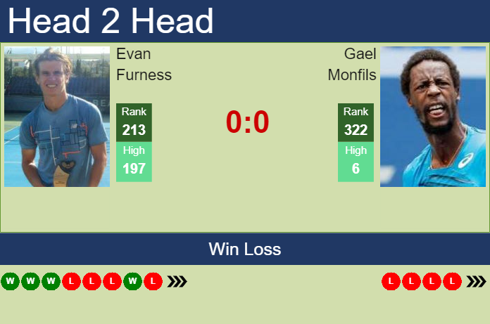 Prediction and head to head Evan Furness vs. Gael Monfils