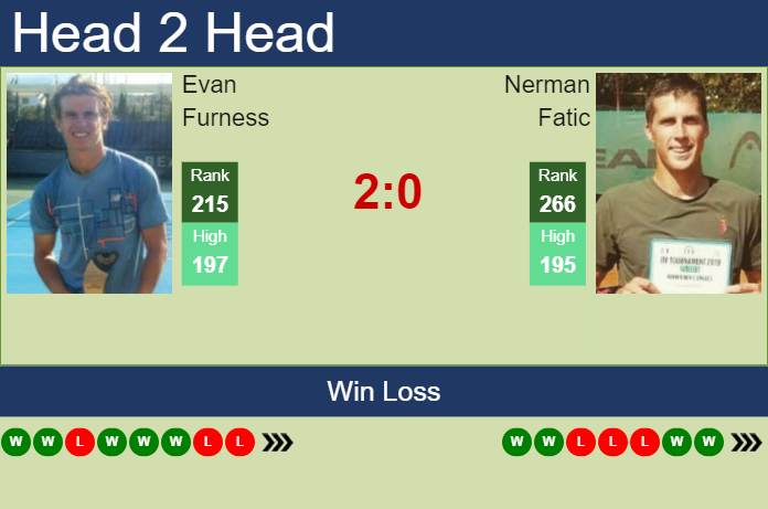 Prediction and head to head Evan Furness vs. Nerman Fatic