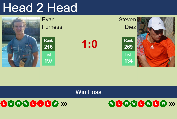 Prediction and head to head Evan Furness vs. Steven Diez