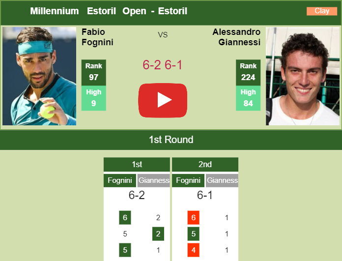 Prediction and head to head Fabio Fognini vs. Alessandro Giannessi
