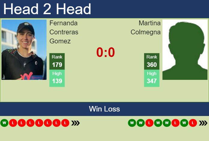 Prediction and head to head Fernanda Contreras Gomez vs. Martina Colmegna