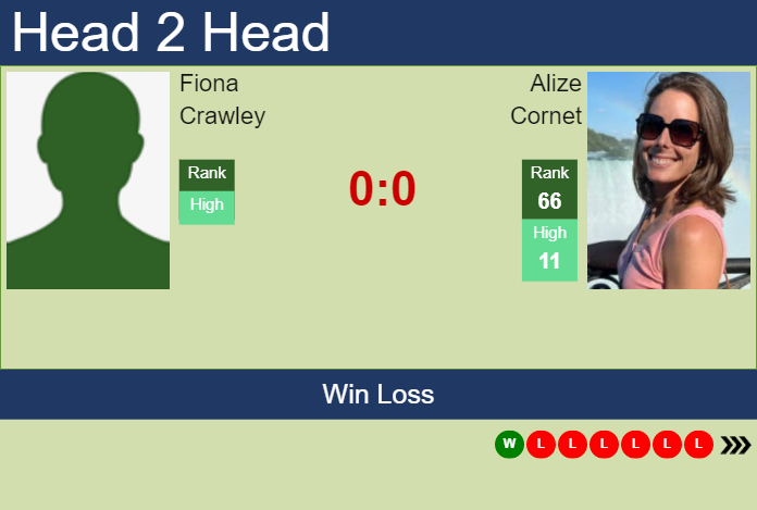 Prediction And Head To Head Fiona Crawley Vs. Alize Cornet Esxuzptzak Prediction and head to head Fiona Crawley vs. Alize Cornet