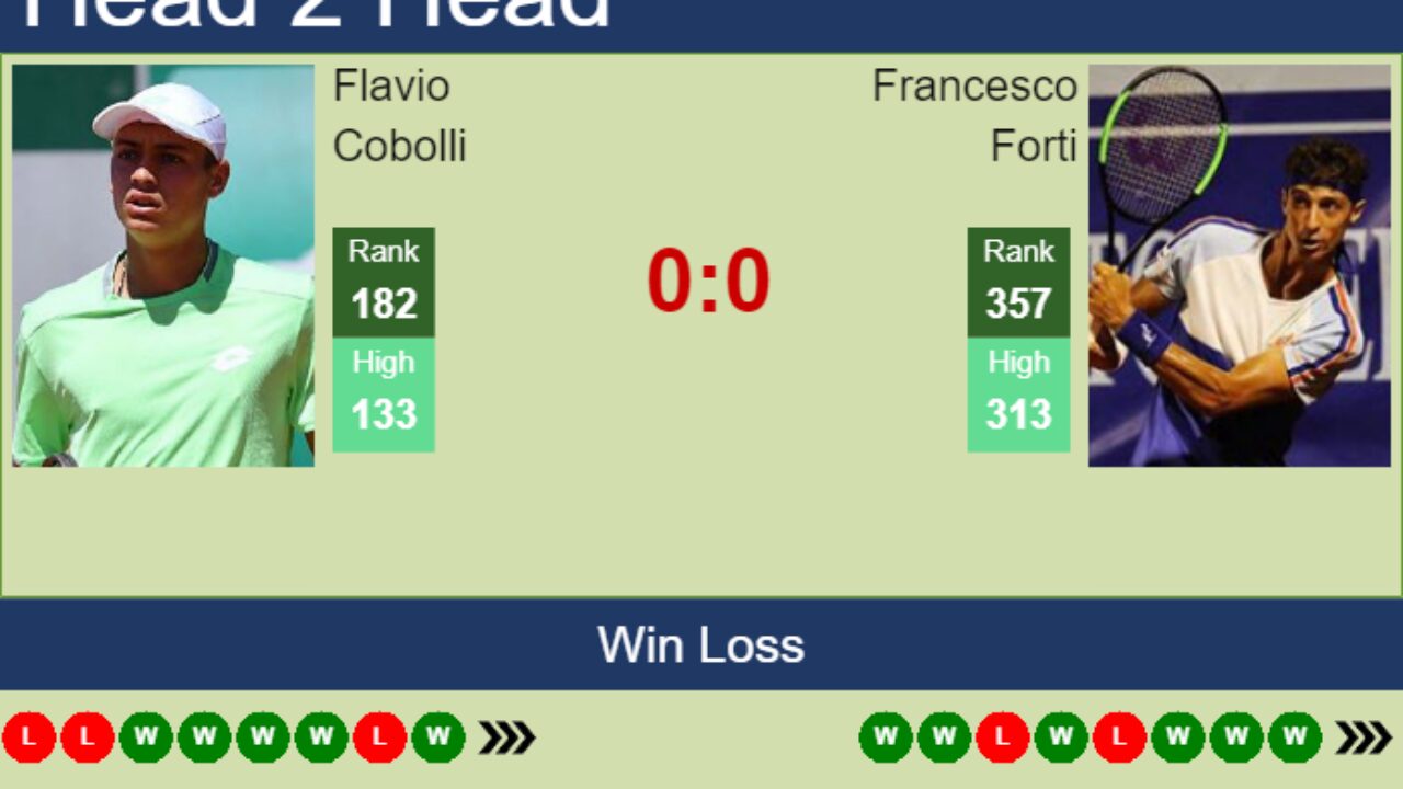 H2H, prediction of Flavio Cobolli vs Francesco Forti in Rome Challenger with odds, preview, pick 26th April 2023 - Tennis Tonic
