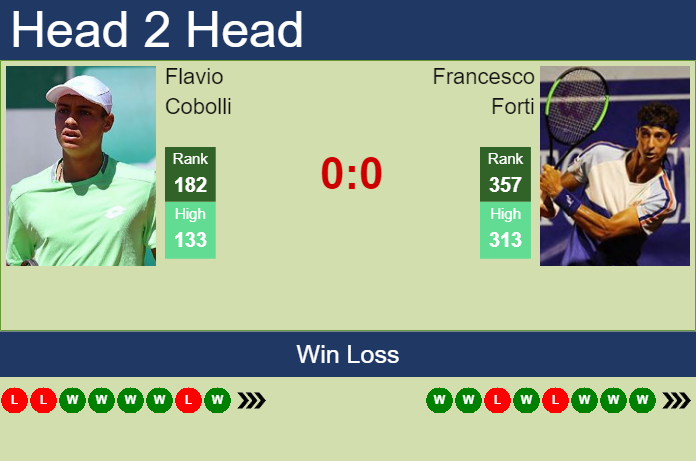 Prediction and head to head Flavio Cobolli vs. Francesco Forti
