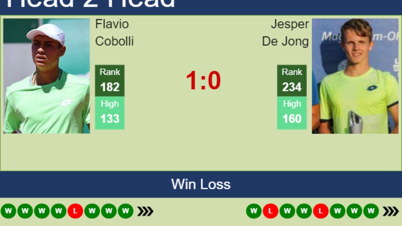 H2H, prediction of Flavio Cobolli vs Jesper De Jong in Rome Challenger with odds, preview, pick 29th April 2023 - Tennis Tonic