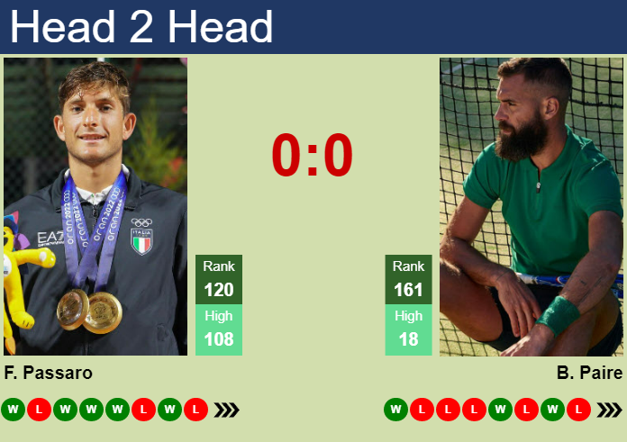 Prediction and head to head Francesco Passaro vs. Benoit Paire